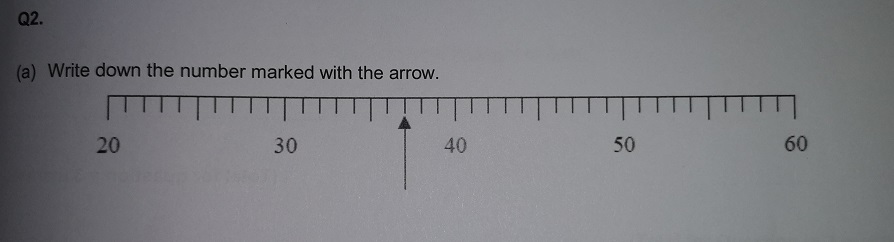 numberline.jpg