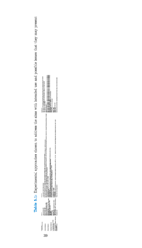 Table Output