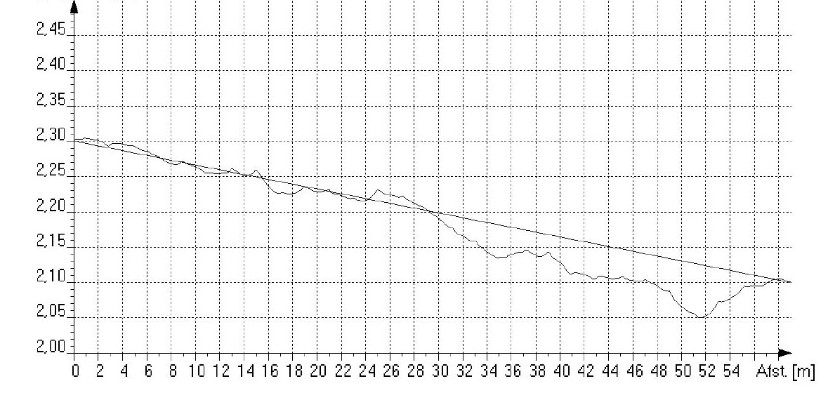 Graph 2.JPG