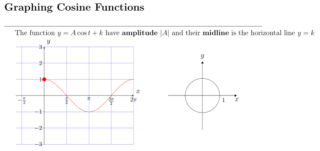 Graphing_Cosine_Functions.png