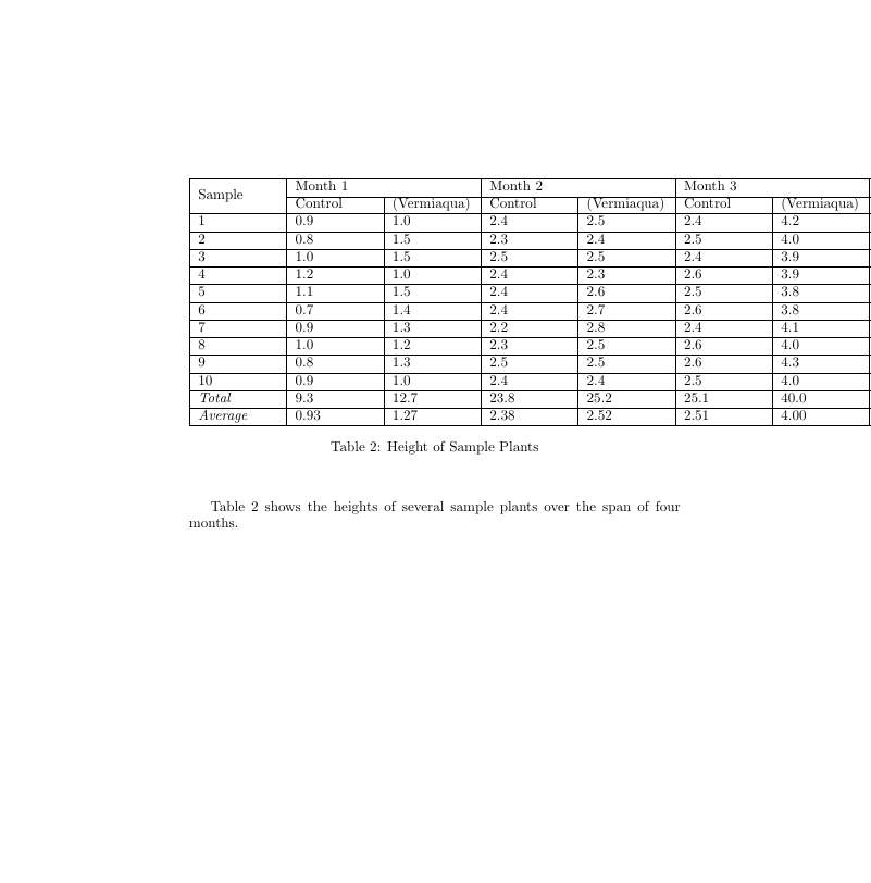 Demonstration of table running past the right side of the document