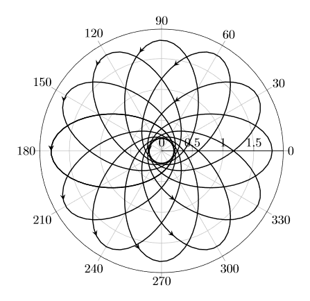 plot-with-arrows.png
