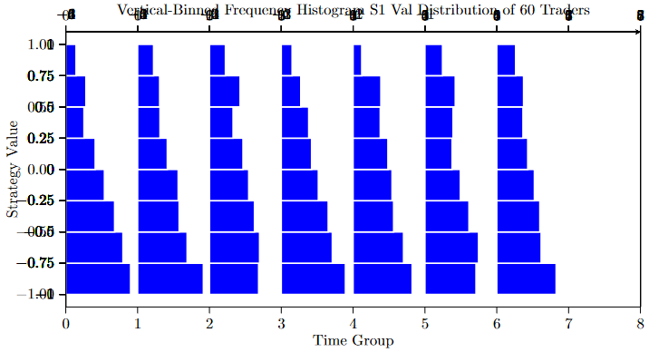 WeirdBinnedHistogram.png