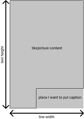 page layout schematic
