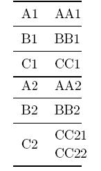 Tabhttp://www.latex-community.org/forum/download/file.php?mode=view&amp;id=1162&amp;sid=3bdab42ff9005bb8cd28f2cf9892968ble without colorcolumn