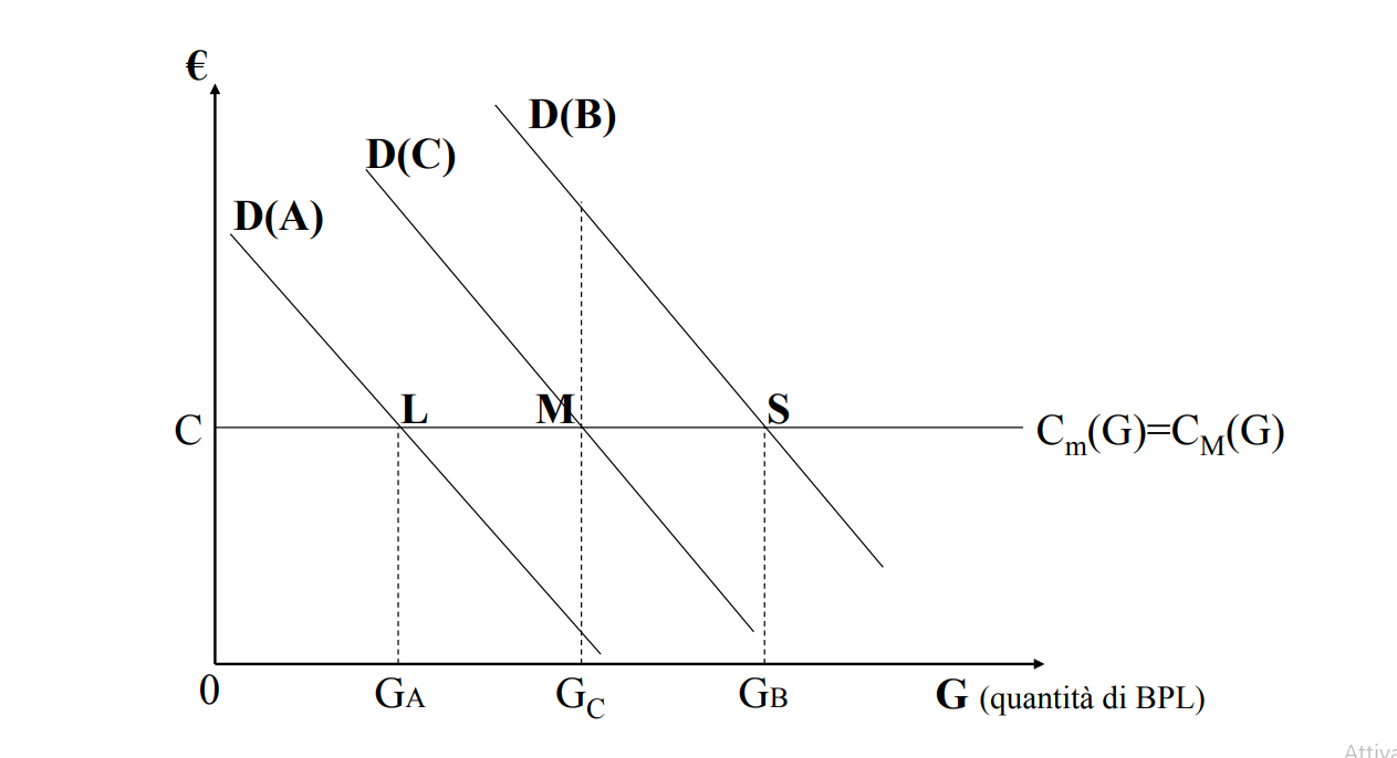 grafico 2.png