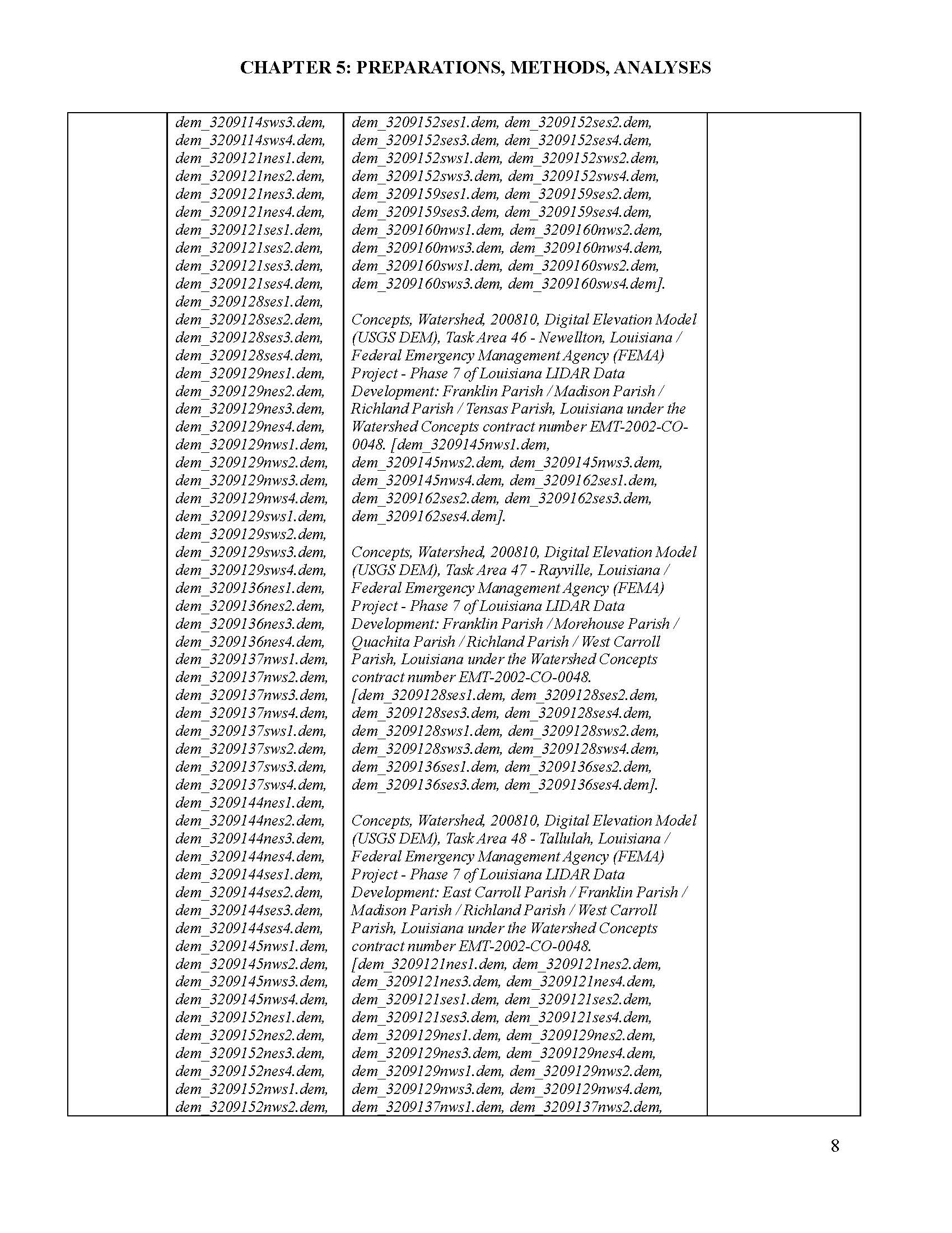Chapter 5 - Preperations and Analyses v1.7_Page_2.jpg