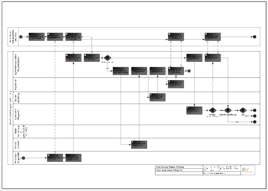 The Diagramm in Adobe Illustrator