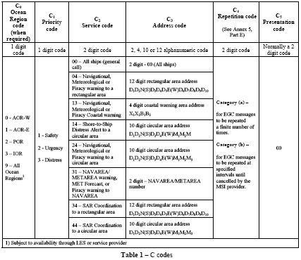 Table_C_codes.jpg