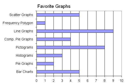 BarChartExampleHorizontal.PNG