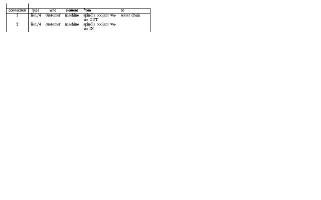 lines of tabular sticking out !?