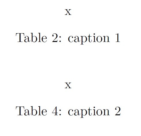 minimal code