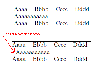 Behaviour of the multicolumn being indented when using @{} to suppress inter-column space