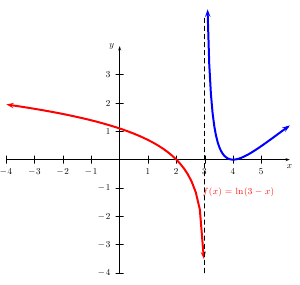 PSTricks output