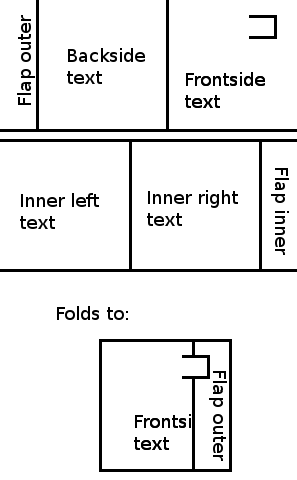 GIF showing the idea of the design.