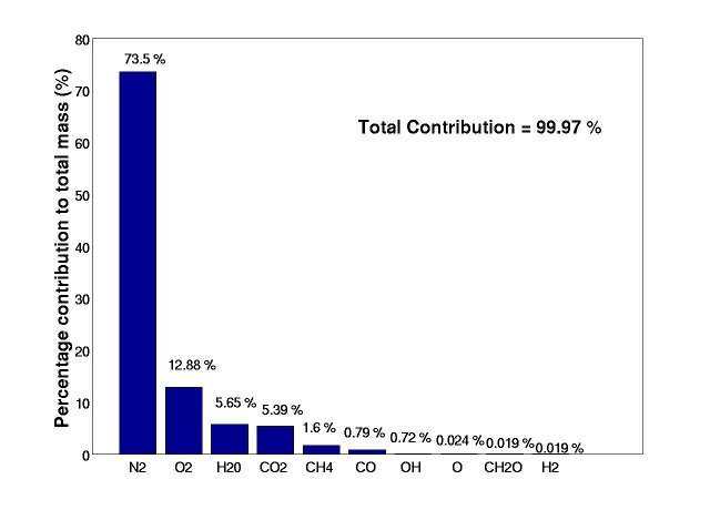 Mass_contribution_of_each_species.jpg