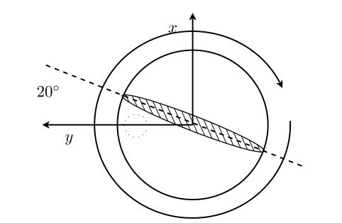 Screenshot from PDF