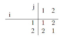 Table after compiled.