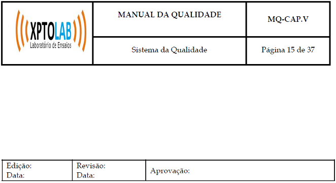 Planned header and footer of a manual template.