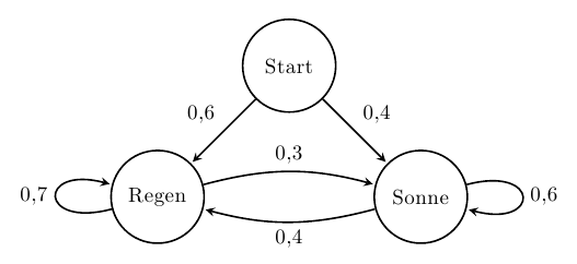 The diagram as produced by the provided code.
