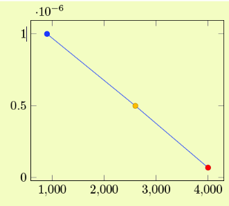 pgfplot.png