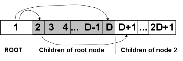 A block of computer memory.