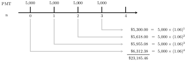 The result of the given code.