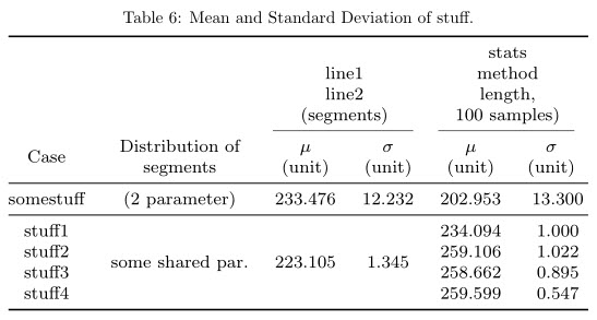 The table as it looks now without »rccol«.