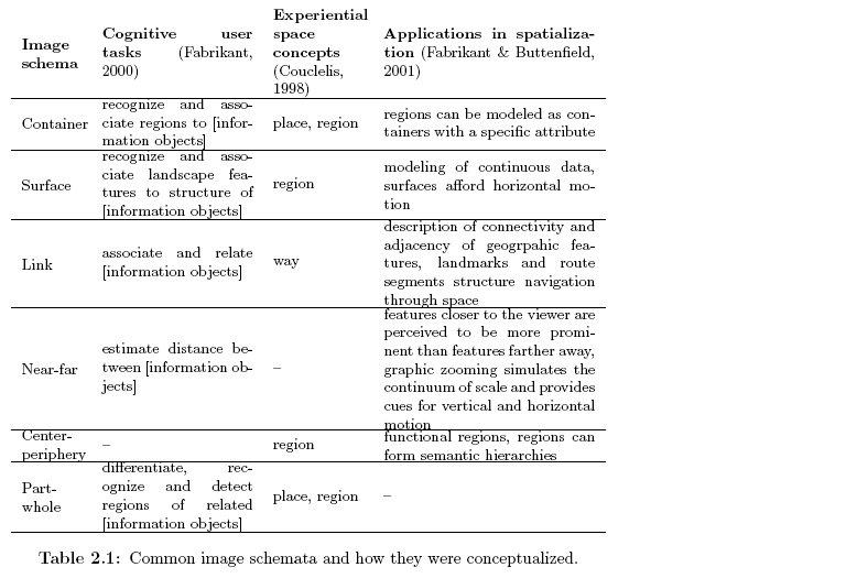 table image