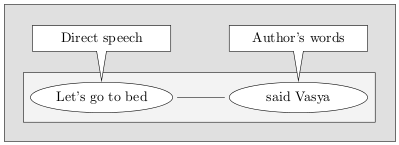 The resulting output of the second example.