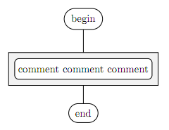 The wanted node shape.