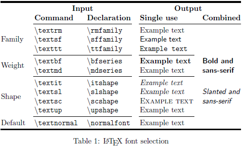 font-commands.png