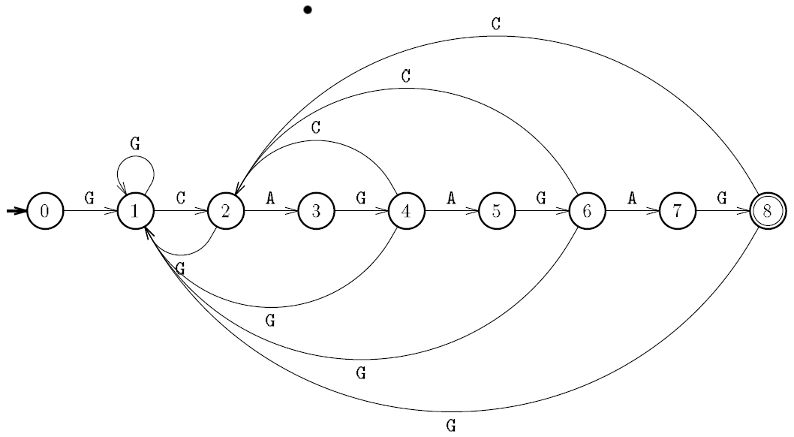 From site http://igm.univ-mlv.fr/~lecroq/string/index.html