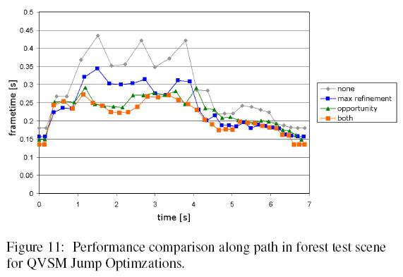 scattergram