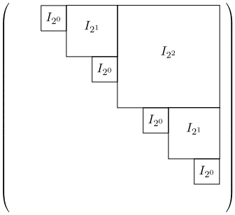 The output as produced by the given example.