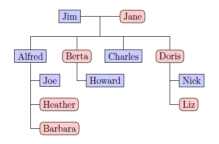 family-tree.png