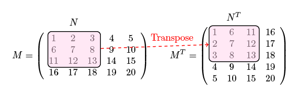 matrices.png