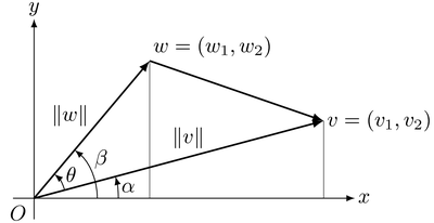 vectors2.png