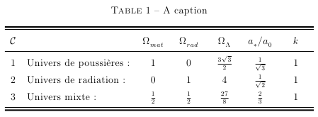 The output as obtained by the given example.