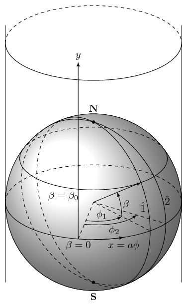 Cylindrical projection