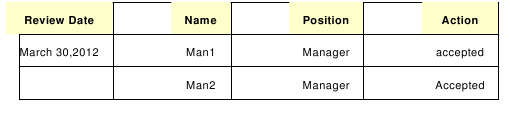 Row color fixed width table blank spaces.