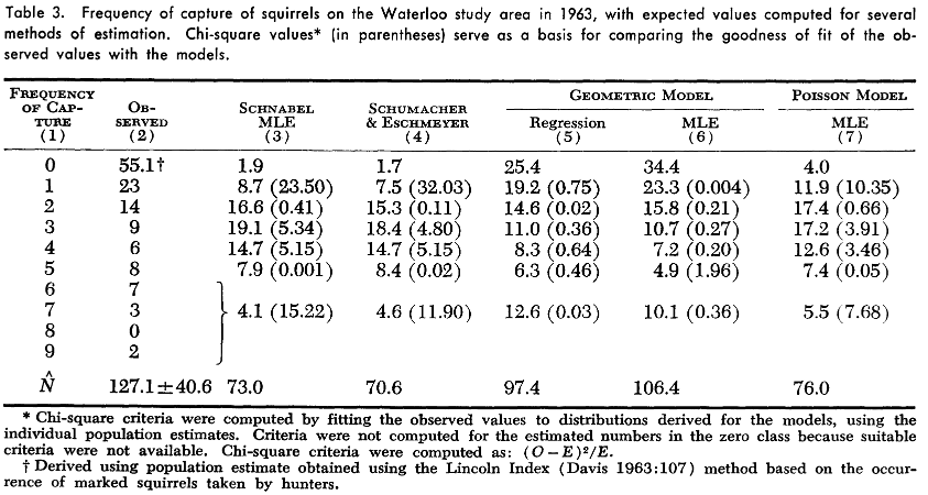 Original table (target format).