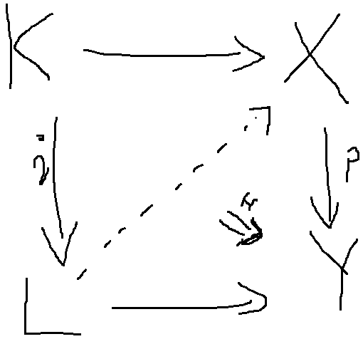 CommutativeDiagram.png