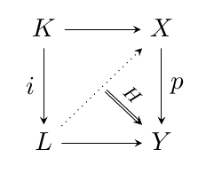 Commutative Diagram