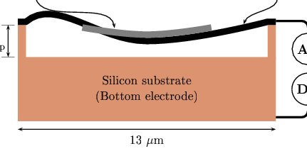 This is how it looks at some zoom factors