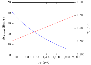 The resulting output.