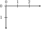The resulting output.