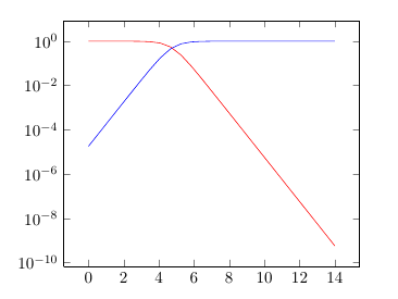 haegg-diagramm.png