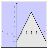 output