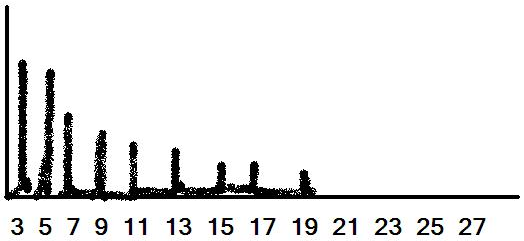 hhg-spectrum.png